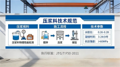 西青本地工厂讲解：说一遍公路压浆料和铁路压浆料的区别
